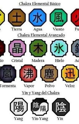 Tecnicas de Cada Elemento de Naruto