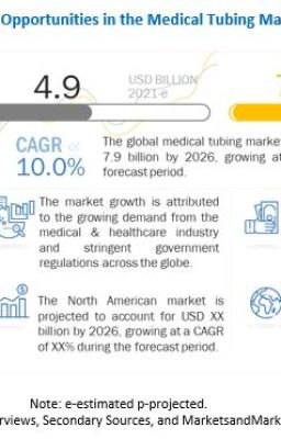 Medical Tubing Industry Sees Strong...